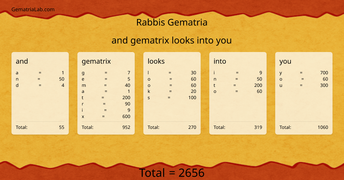 and gematrix looks into you in rabbis Gematria